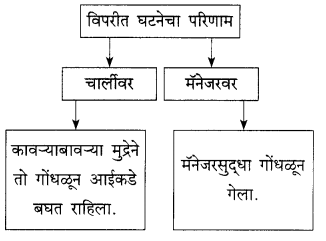 Maharashtra-Board-Class-9-Marathi-Kumarbharti-Solutions-Chapter-18-हसरे-दुःख-13
