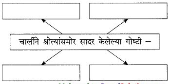 Maharashtra-Board-Class-9-Marathi-Kumarbharti-Solutions-Chapter-18-हसरे-दुःख-22
