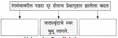 Maharashtra-Board-Class-9-Marathi-Kumarbharti-Solutions-Chapter-18-हसरे-दुःख-6