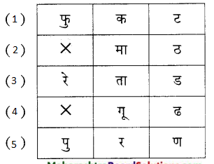 Maharashtra-Board-Class-9-Marathi-Kumarbharti-Solutions-Chapter-20.1-विश्वकोश-2