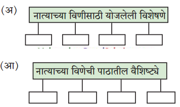Maharashtra-Board-Class-9-Marathi-Kumarbharti-Solutions-Chapter-4-नात्यांची-घट्ट-वीण-1