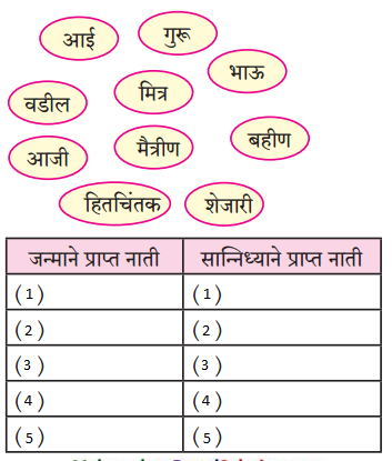 Maharashtra-Board-Class-9-Marathi-Kumarbharti-Solutions-Chapter-4-नात्यांची-घट्ट-वीण-5