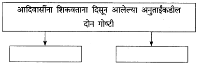 Maharashtra-Board-Class-9-Marathi-Kumarbharti-Solutions-Chapter-5-एक-होती-समई-10