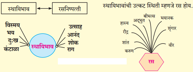 Maharashtra-Board-Class-9-Marathi-Kumarbharti-Solutions-Chapter-7-दुपार-4