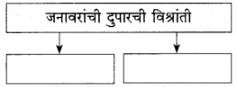 Maharashtra-Board-Class-9-Marathi-Kumarbharti-Solutions-Chapter-7-दुपार-7