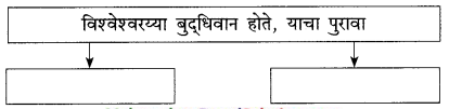 Maharashtra-Board-Class-9-Marathi-Kumarbharti-Solutions-Chapter-8-अभियंत्यांचे-दैवत-डॉ.-विश्वेश्वरय्या-3