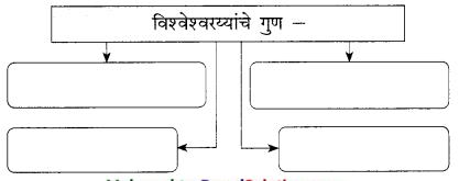 Maharashtra-Board-Class-9-Marathi-Kumarbharti-Solutions-Chapter-8-अभियंत्यांचे-दैवत-डॉ.-विश्वेश्वरय्या-5