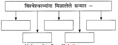 Maharashtra-Board-Class-9-Marathi-Kumarbharti-Solutions-Chapter-8-अभियंत्यांचे-दैवत-डॉ.-विश्वेश्वरय्या-7
