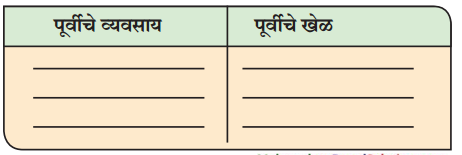 Maharashtra-Board-Class-9-Marathi-Kumarbharti-Solutions-Chapter-9-मी-वाचवतोय-1