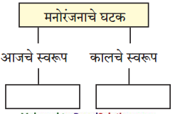 Maharashtra-Board-Class-9-Marathi-Kumarbharti-Solutions-Chapter-9-मी-वाचवतोय-2