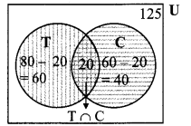 Maharashtra-Board-Class-9-Maths-Solutions-Chapter-1-Sets-Practice-Set-1.4-1