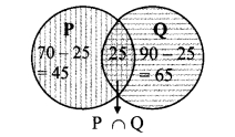Maharashtra-Board-Class-9-Maths-Solutions-Chapter-1-Sets-Problem-Set-1-2