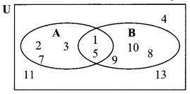 Maharashtra-Board-Class-9-Maths-Solutions-Chapter-1-Sets-Problem-Set-1-7