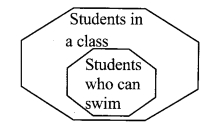 Maharashtra-Board-Class-9-Maths-Solutions-Chapter-1-Sets-Problem-Set-1-8