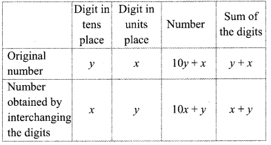 Maharashtra-Board-Class-9-Maths-Solutions-Chapter-5-Linear-Equations-in-Two-Variables-Problem-Set-5-10