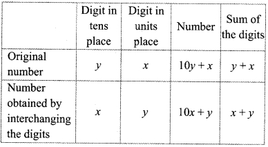 Maharashtra-Board-Class-9-Maths-Solutions-Chapter-5-Linear-Equations-in-Two-Variables-Problem-Set-5-18
