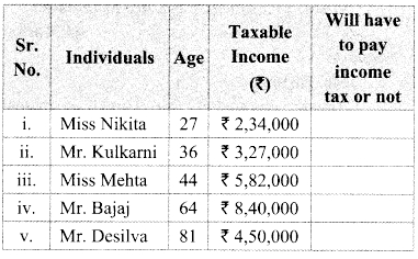 Maharashtra-Board-Class-9-Maths-Solutions-Chapter-6-Financial-Planning-Practice-Set-6.2-1