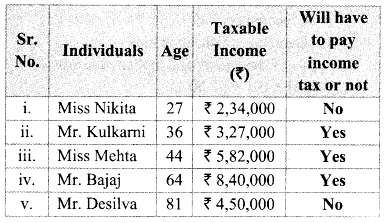 Maharashtra-Board-Class-9-Maths-Solutions-Chapter-6-Financial-Planning-Practice-Set-6.2-2