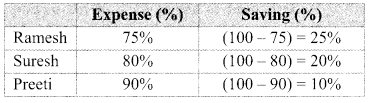 Maharashtra-Board-Class-9-Maths-Solutions-Chapter-6-Financial-Planning-Problem-Set-6-4