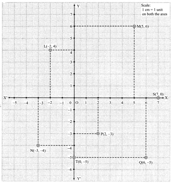 Maharashtra-Board-Class-9-Maths-Solutions-Chapter-7-Co-ordinate-Geometry-Practice-Set-7.1-2