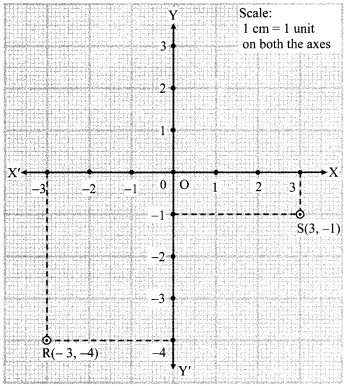 Maharashtra-Board-Class-9-Maths-Solutions-Chapter-7-Co-ordinate-Geometry-Practice-Set-7.1-3