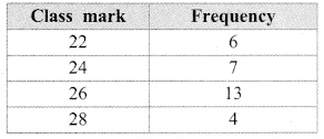 Maharashtra-Board-Class-9-Maths-Solutions-Chapter-7-Statistics-Practice-Set-7.3-8