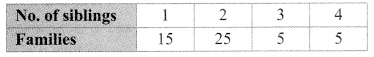 Maharashtra-Board-Class-9-Maths-Solutions-Chapter-7-Statistics-Practice-Set-7.5-7