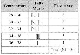 Maharashtra-Board-Class-9-Maths-Solutions-Chapter-7-Statistics-Problem-Set-7-4