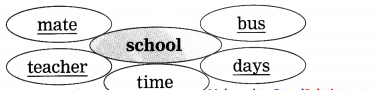 Maharashtra-Board-Class-9-My-English-Coursebook-Solutions-Chapter-1.2-The-Fun-they-Had-14