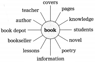 Maharashtra-Board-Class-9-My-English-Coursebook-Solutions-Chapter-1.2-The-Fun-they-Had-4