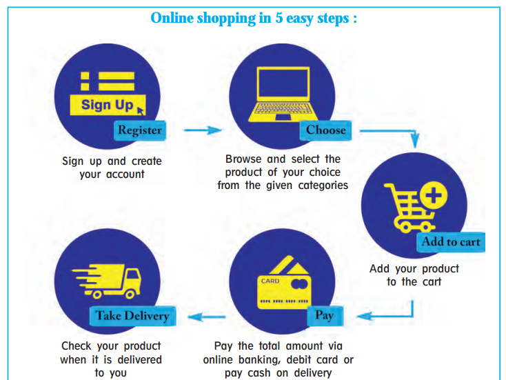 Maharashtra-Board-Class-9-My-English-Coursebook-Solutions-Chapter-1.2-The-Fun-they-Had-9
