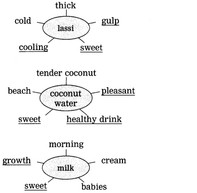 Maharashtra-Board-Class-9-My-English-Coursebook-Solutions-Chapter-1.4-The-Story-of-Tea-3