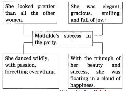 Maharashtra-Board-Class-9-My-English-Coursebook-Solutions-Chapter-1.5-The-Necklace-12