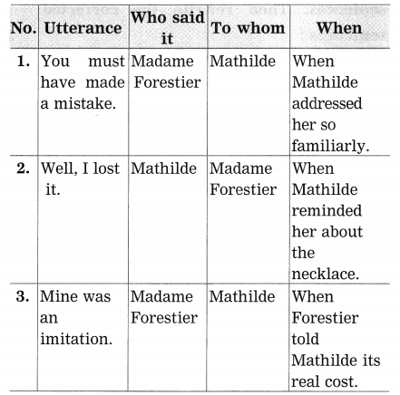 Maharashtra-Board-Class-9-My-English-Coursebook-Solutions-Chapter-1.5-The-Necklace-5