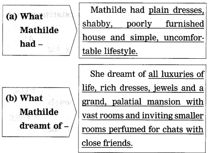 Maharashtra-Board-Class-9-My-English-Coursebook-Solutions-Chapter-1.5-The-Necklace-7