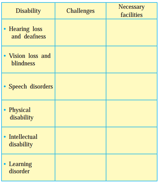 Maharashtra-Board-Class-9-My-English-Coursebook-Solutions-Chapter-2.2-Helen-Keller-and-Anne-Sullivan-1