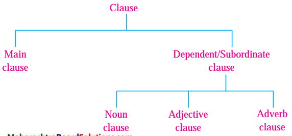 Maharashtra-Board-Class-9-My-English-Coursebook-Solutions-Chapter-3.4-Think-Before-You-Speak-2