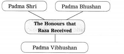 Maharashtra-Board-Class-9-My-English-Coursebook-Solutions-Chapter-4.2-Reading-Works-of-Art-5