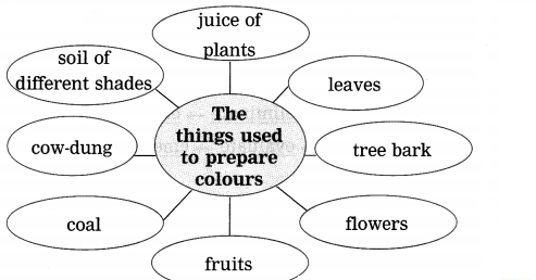 Maharashtra-Board-Class-9-My-English-Coursebook-Solutions-Chapter-4.2-Reading-Works-of-Art-6