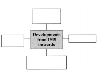 Maharashtra-Board-Class-9-Political-Science-Solutions-Chapter-1-Post-World-War-Political-Developments-7
