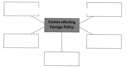 Maharashtra-Board-Class-9-Political-Science-Solutions-Chapter-2-India’s-Foreign-Policy-2