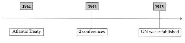 Maharashtra-Board-Class-9-Political-Science-Solutions-Chapter-4-The-United-Nations-3