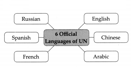 Maharashtra-Board-Class-9-Political-Science-Solutions-Chapter-4-The-United-Nations-5