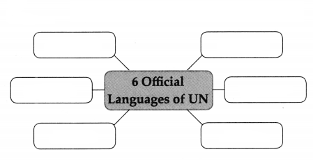 Maharashtra-Board-Class-9-Political-Science-Solutions-Chapter-4-The-United-Nations-6