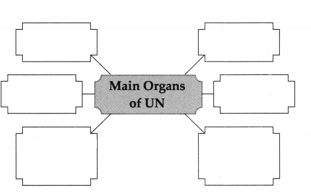 Maharashtra-Board-Class-9-Political-Science-Solutions-Chapter-4-The-United-Nations-8
