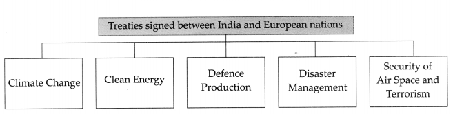 Maharashtra-Board-Class-9-Political-Science-Solutions-Chapter-5-India-and-Other-Countries-3