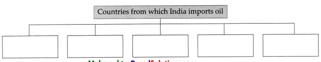 Maharashtra-Board-Class-9-Political-Science-Solutions-Chapter-5-India-and-Other-Countries-4