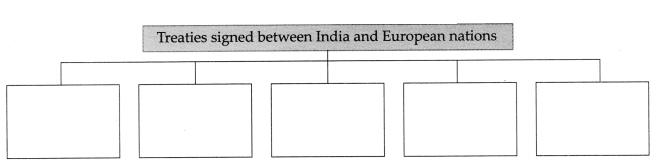 Maharashtra-Board-Class-9-Political-Science-Solutions-Chapter-5-India-and-Other-Countries-6