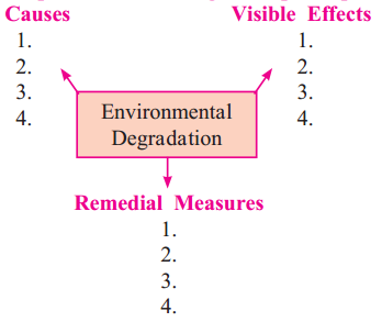 Maharashtra-Board-Class-9-Political-Science-Solutions-Chapter-6-International-Problems-13