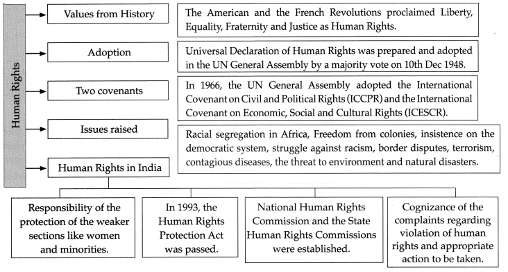 Maharashtra-Board-Class-9-Political-Science-Solutions-Chapter-6-International-Problems-5